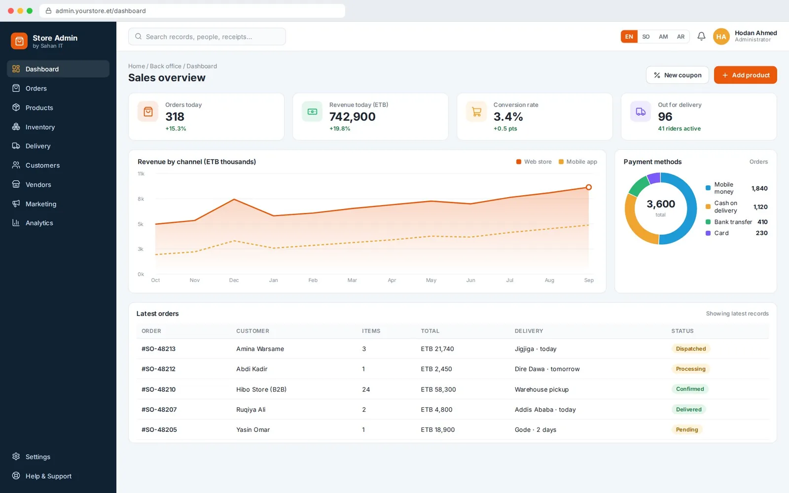 E-Commerce Complete System: Back office (sample screen with illustrative data)