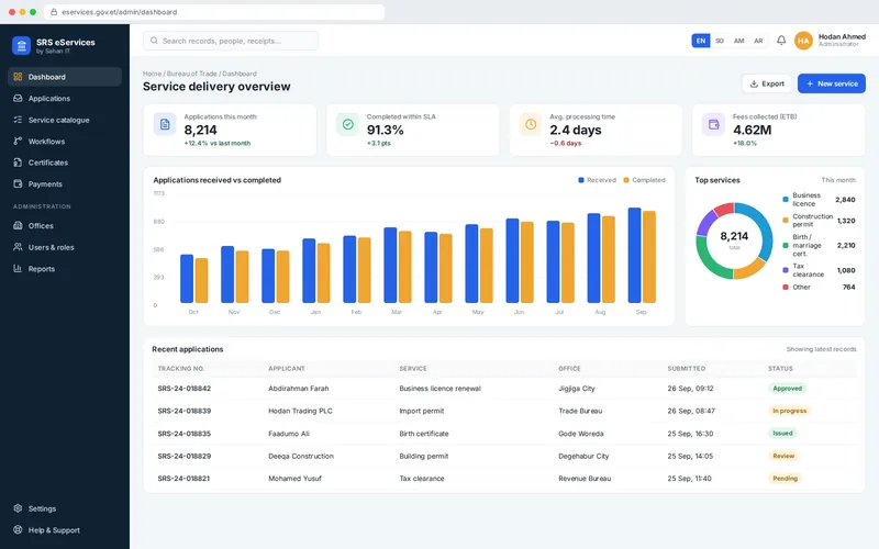 Bureau dashboard — Government Applications. Sample screen with illustrative data.