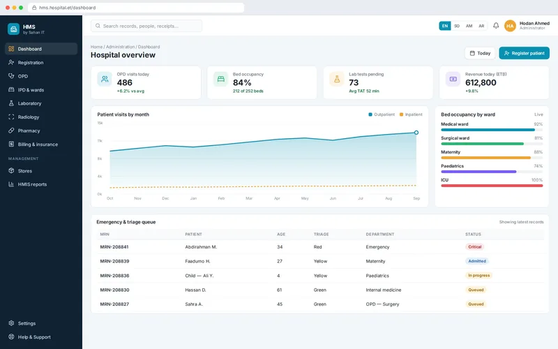 Hospital overview — Hospital Management System. Sample screen with illustrative data.
