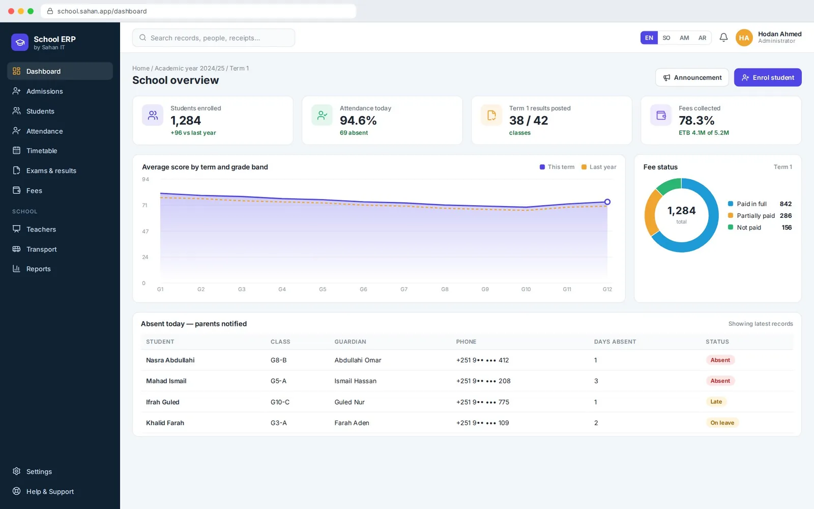 School Management System: School overview (sample screen with illustrative data)
