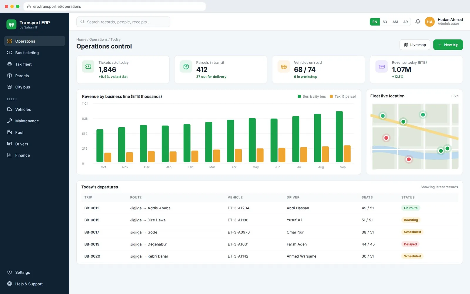 Transport ERP System: Operations control (sample screen with illustrative data)
